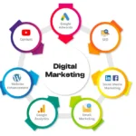 Digital Marketing Services in India: A Complete Guide for Business Growth