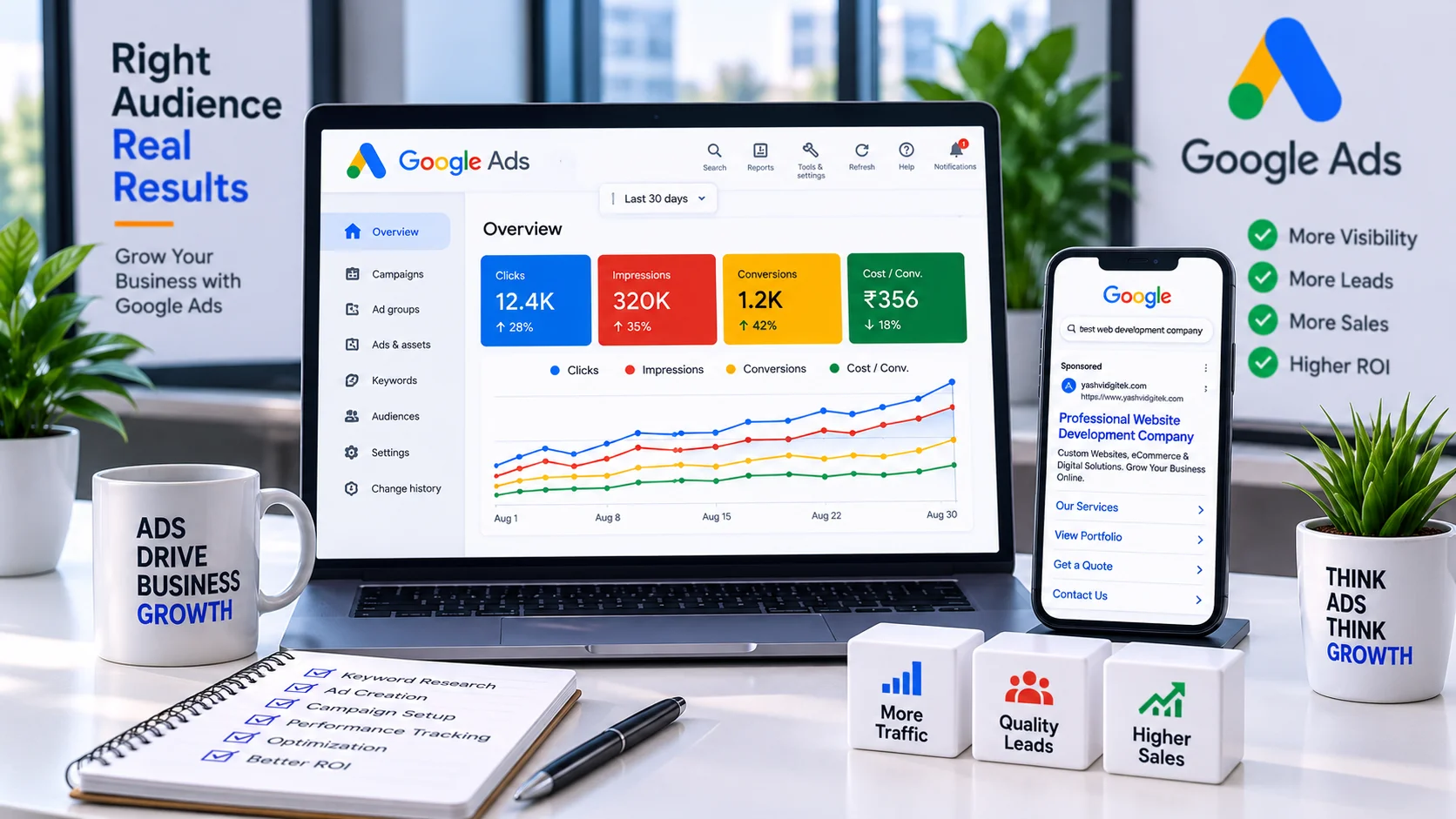 Google Ads PPC
